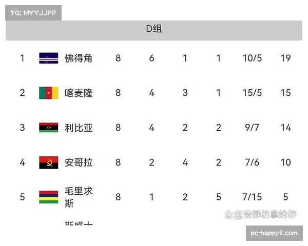 非洲区预选赛：喀麦隆、阿尔及利亚双双获胜，保留出线希望